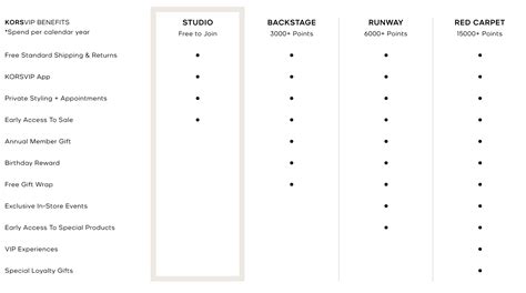 how to use korsvip points|korsvip canada sign in.